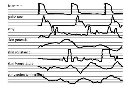 graph of body functions